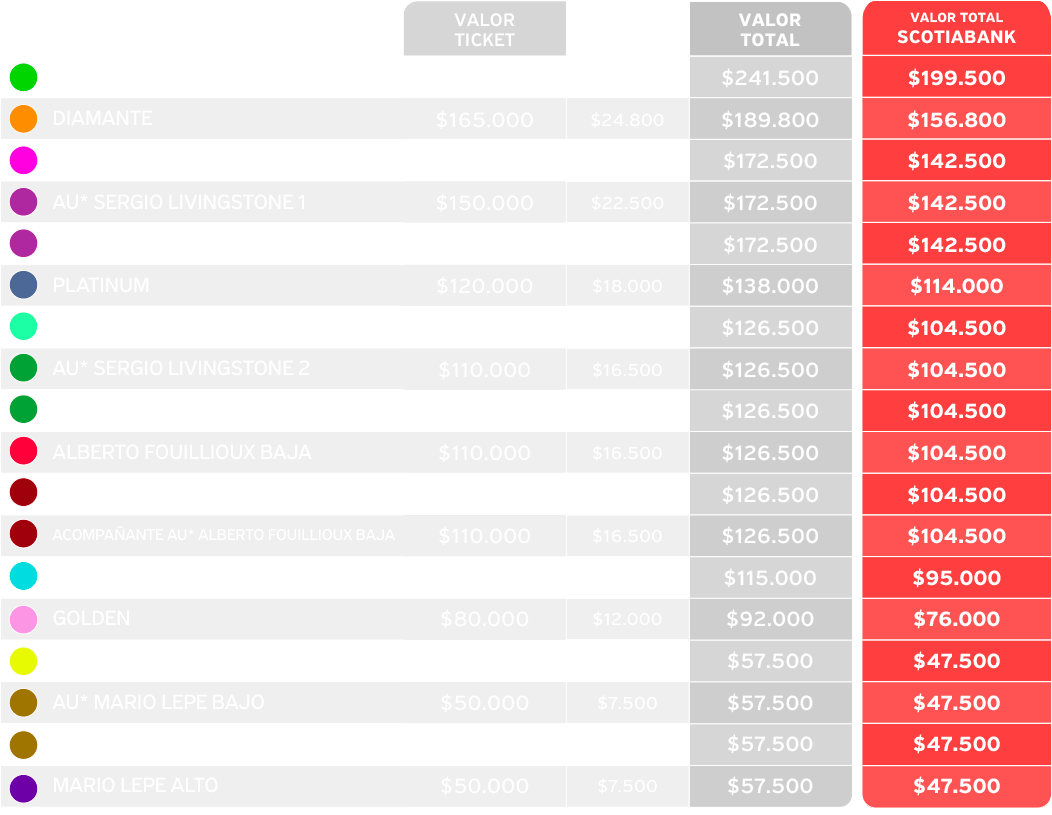 tabla de precios