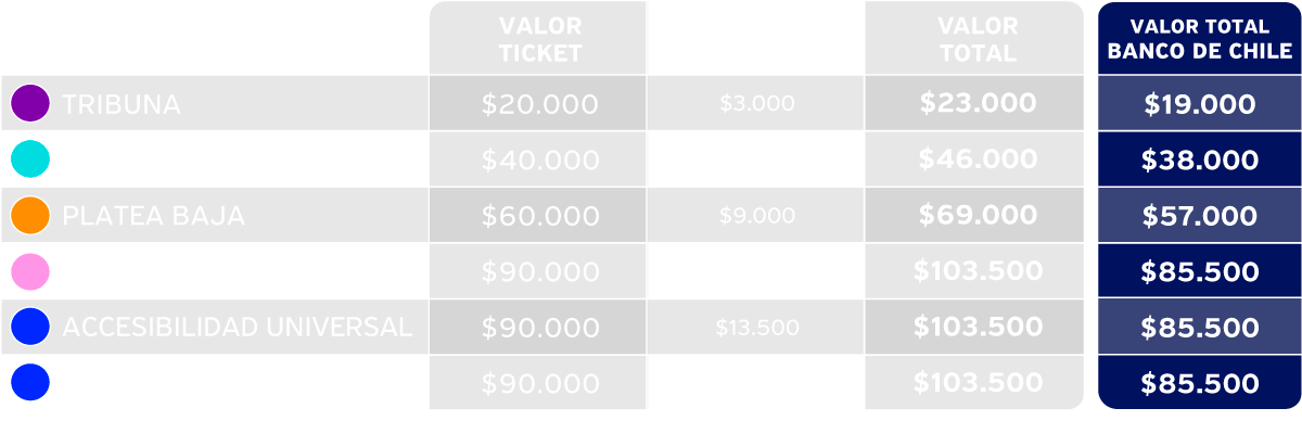 tabla de precios