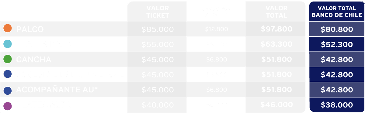 tabla de precios