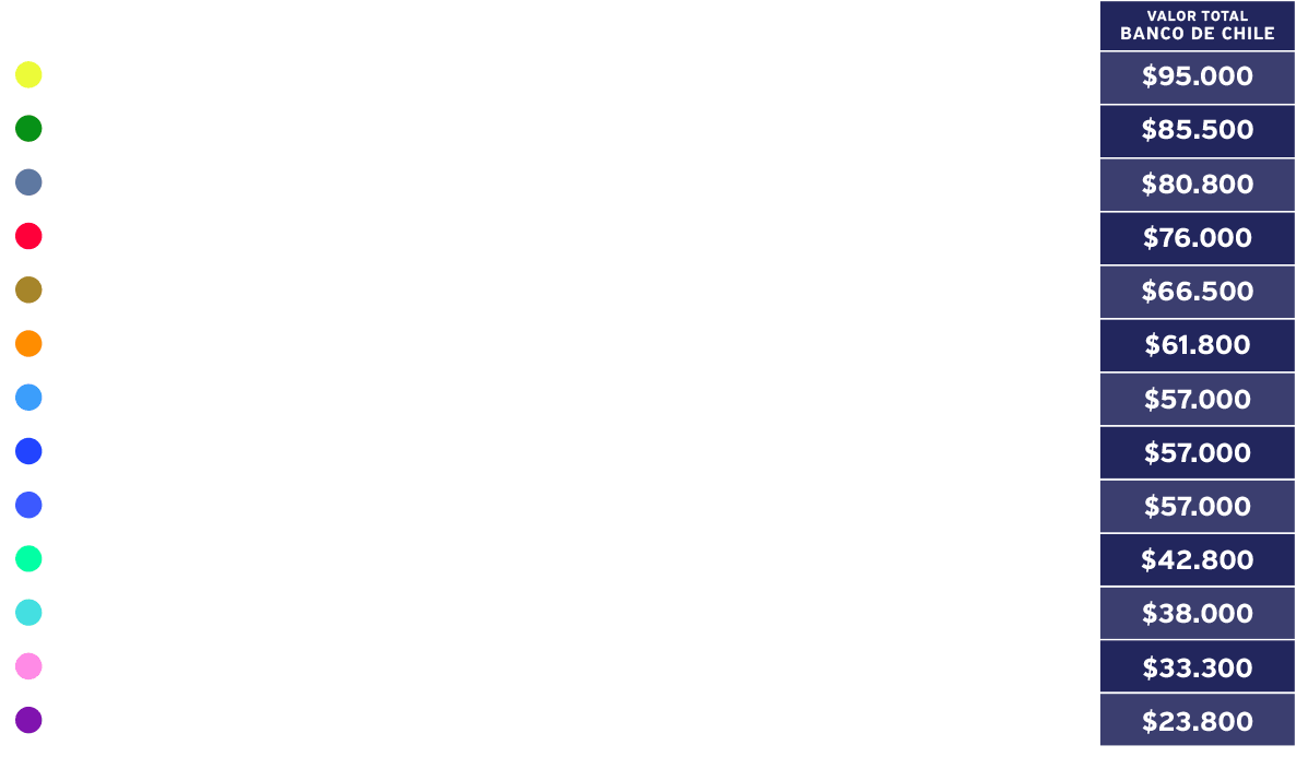 tabla de precios