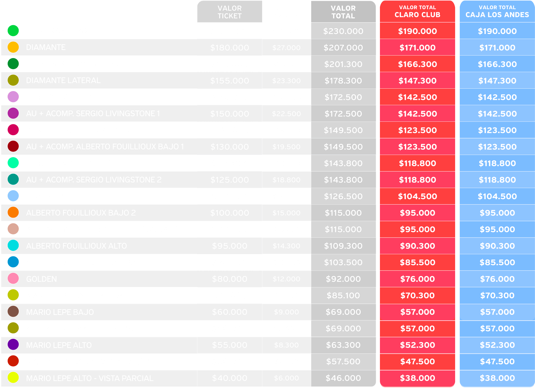 tabla de precios