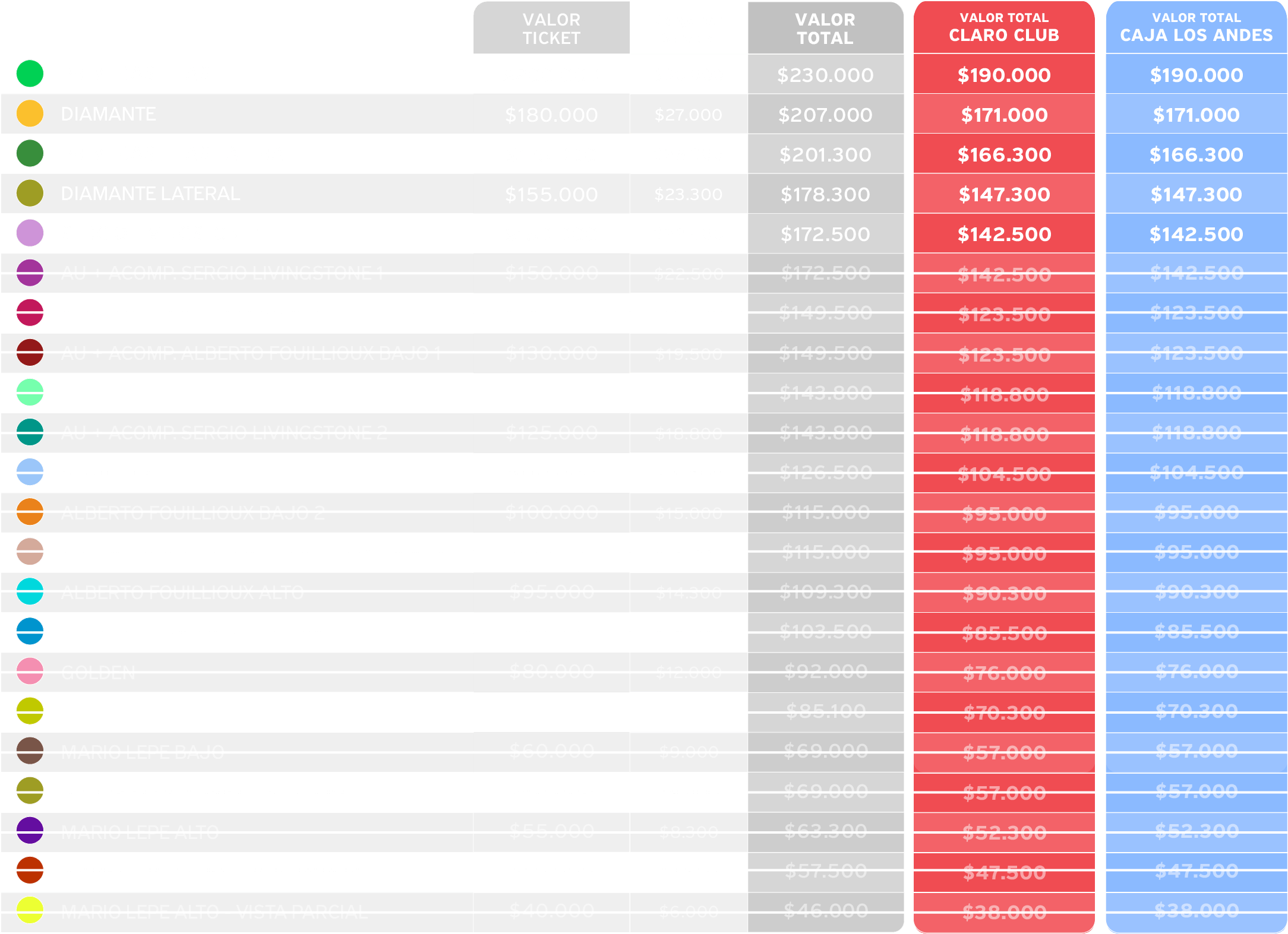 tabla de precios