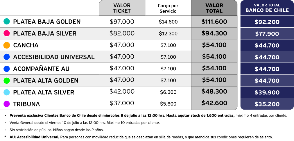 tabla de precios
