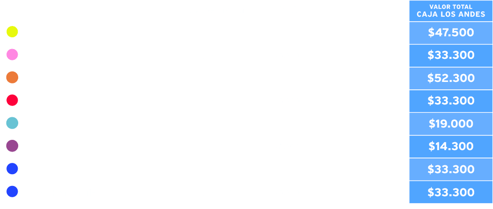 tabla de precios