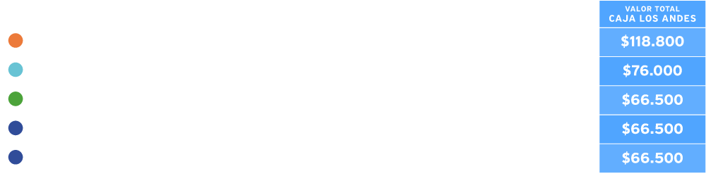 tabla de precios