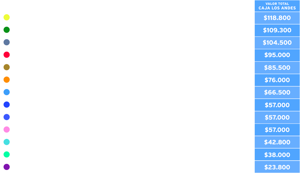 tabla de precios