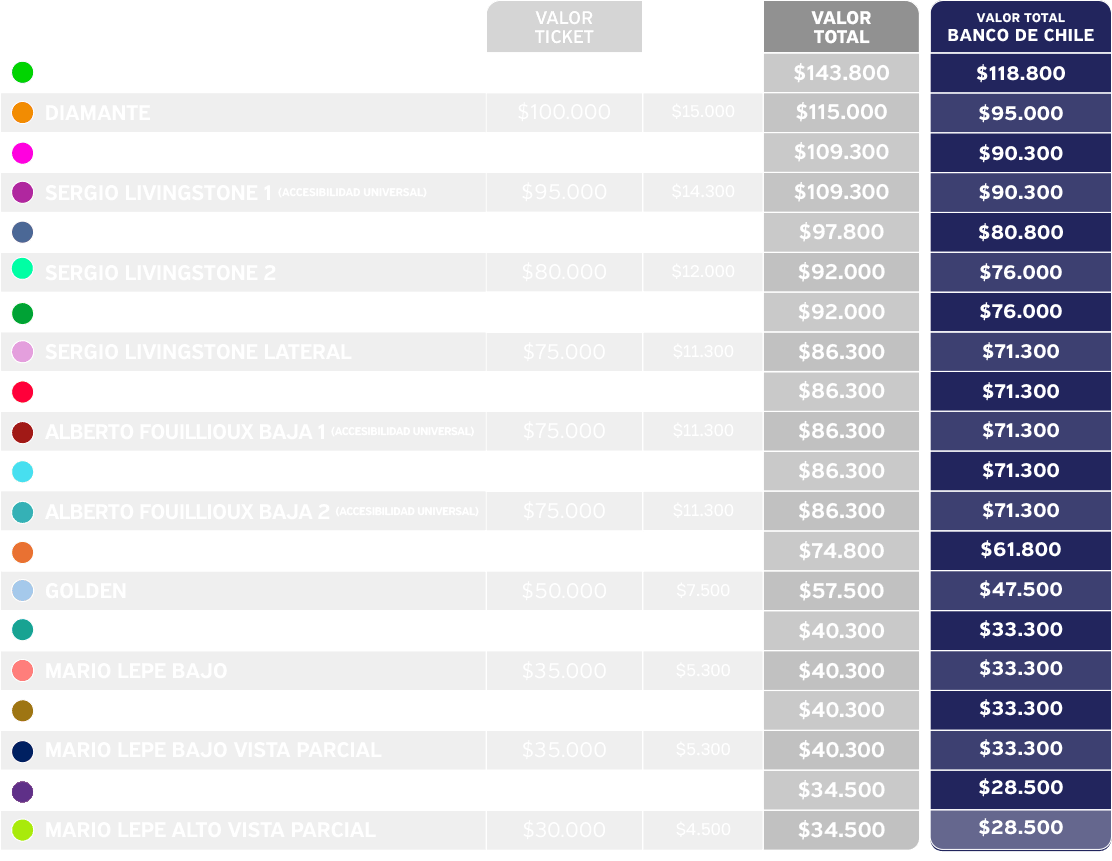 tabla precios