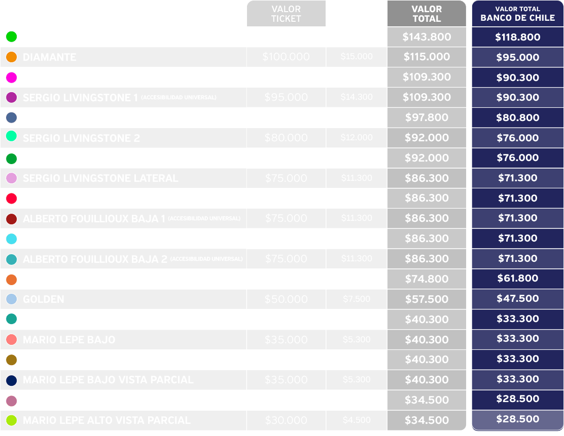 tabla precios