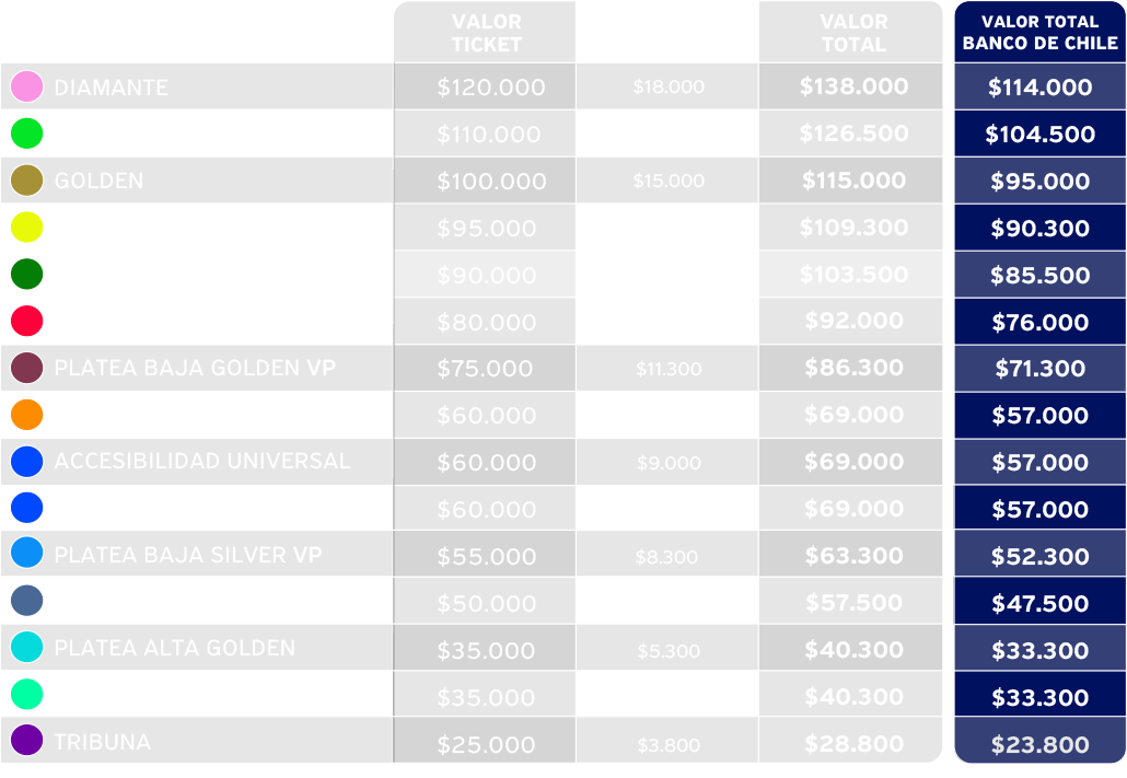 tabla precios