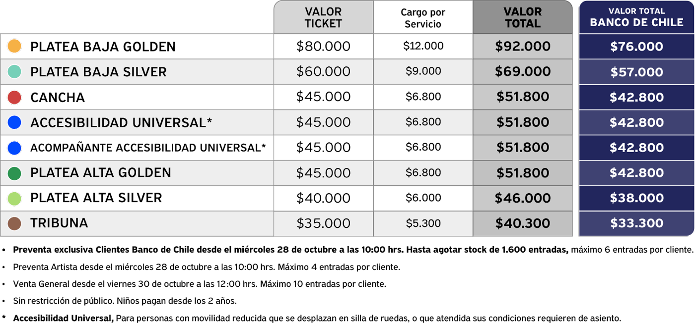 tabla de precios