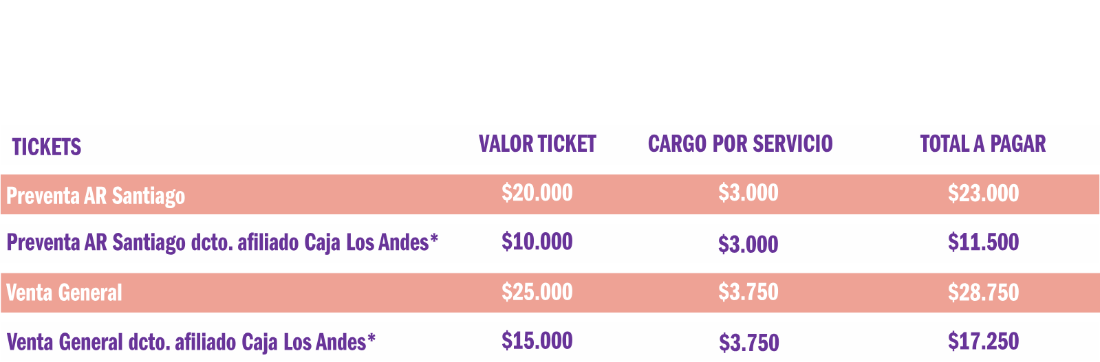 Precios – valor ticket / cargo por servicio / total a pagar: Preventa AR Santiago $20.000 / $3.000 / $23.000; Preventa AR Santiago dcto. afiliado Caja Los Andes* $10.000 / $3.000 / $11.500; Venta General $25.000 / $3.750 / $28.750; Venta General dcto. afiliado Caja Los Andes* $15.000 / $3.750 / $17.250