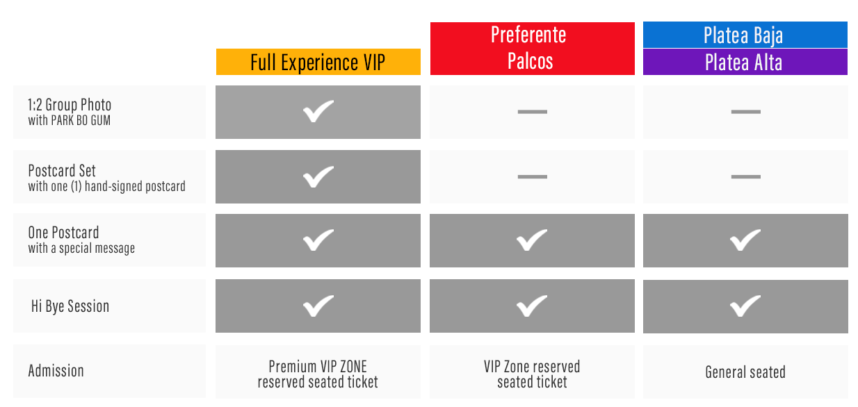 tipos de ticket