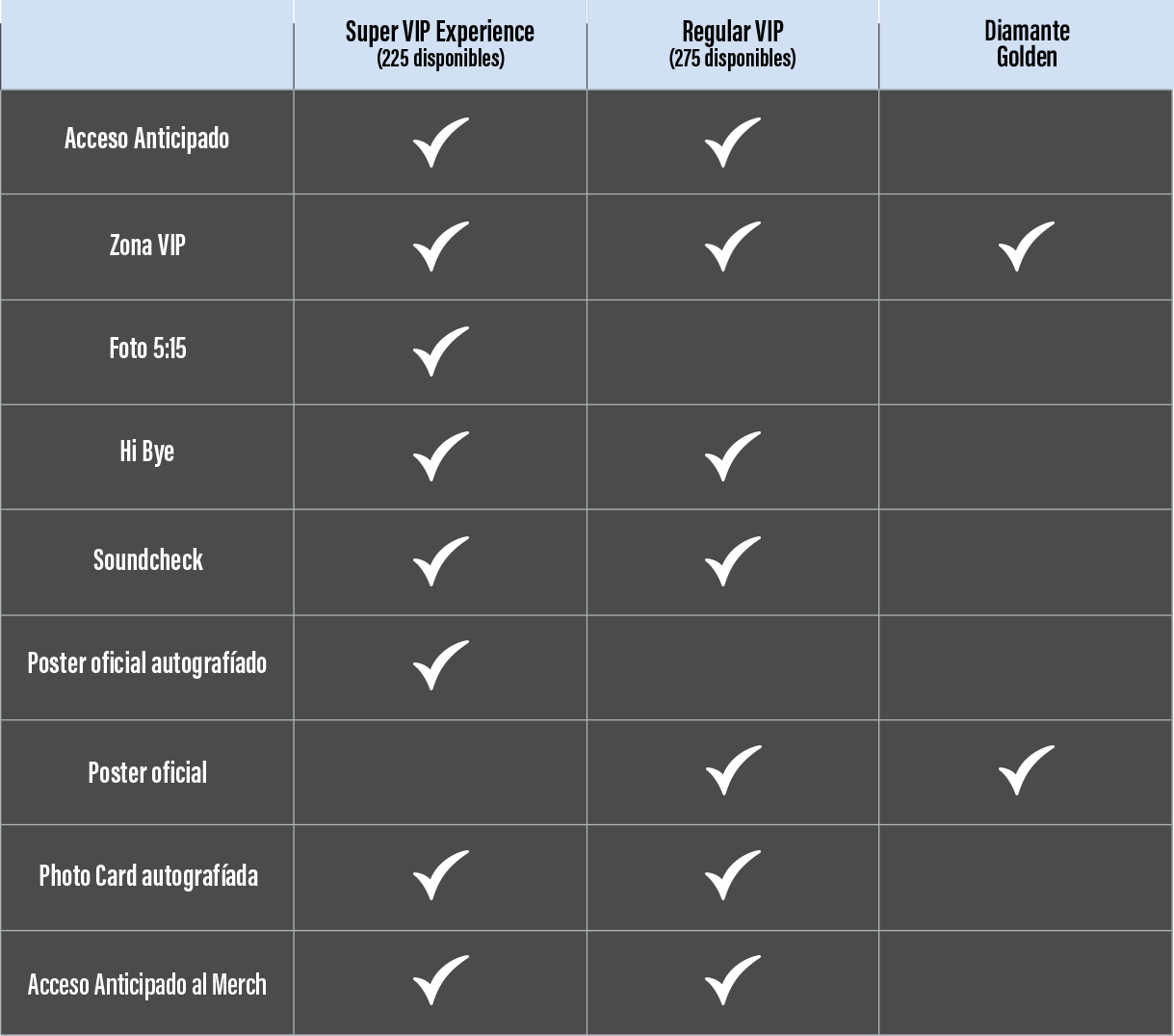 tabla beneficios