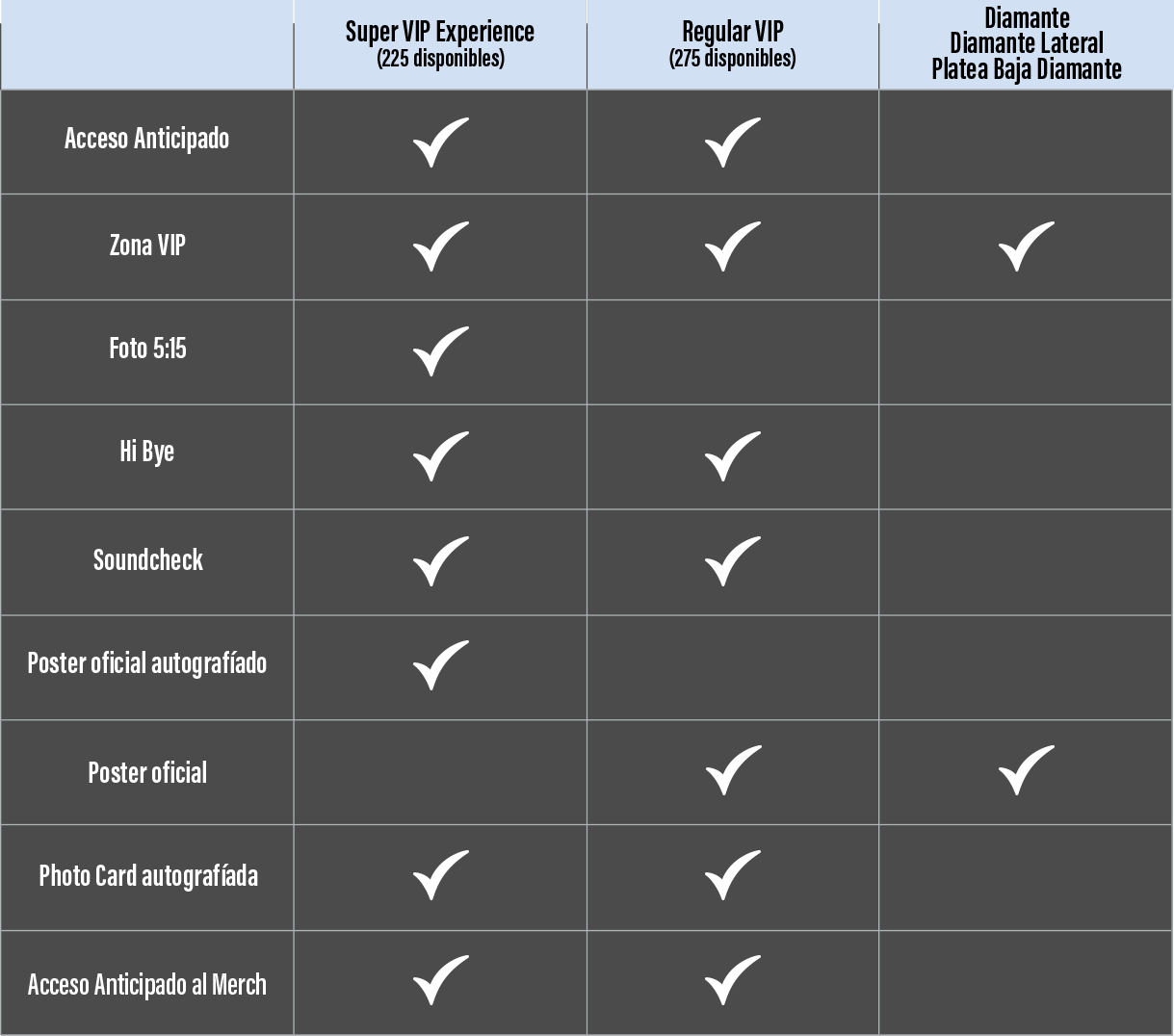 tabla beneficios