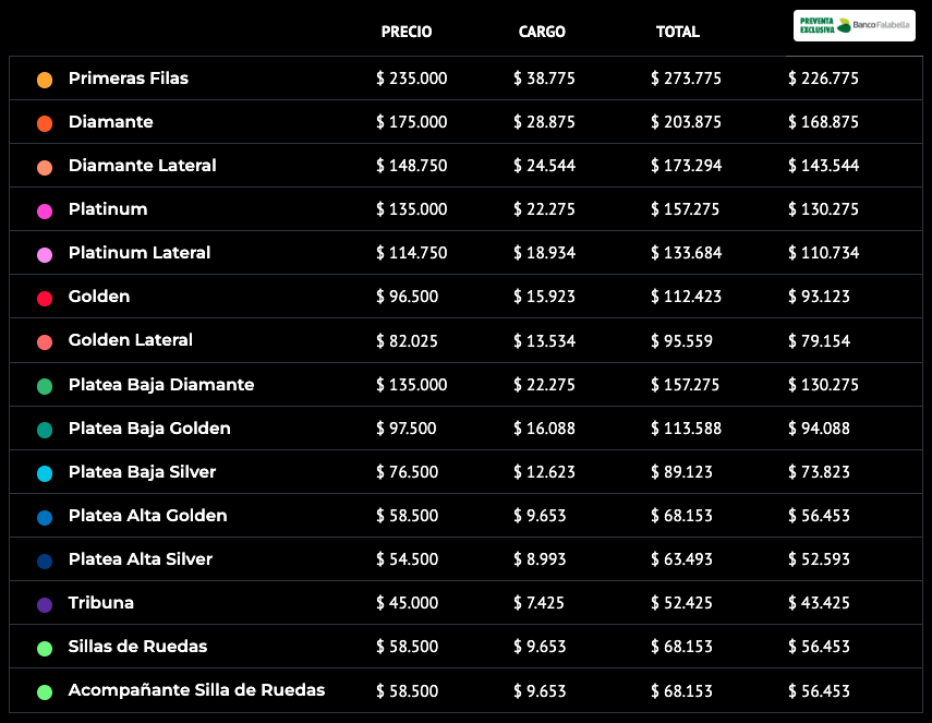tabla de precios