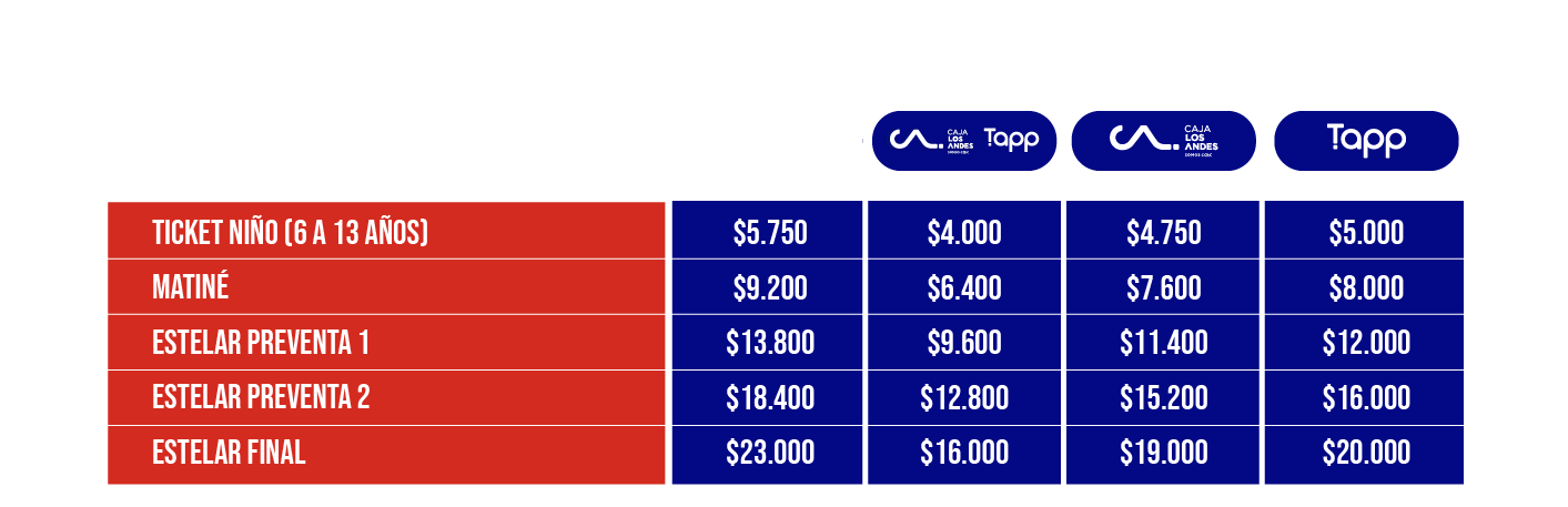 tabla de precios
