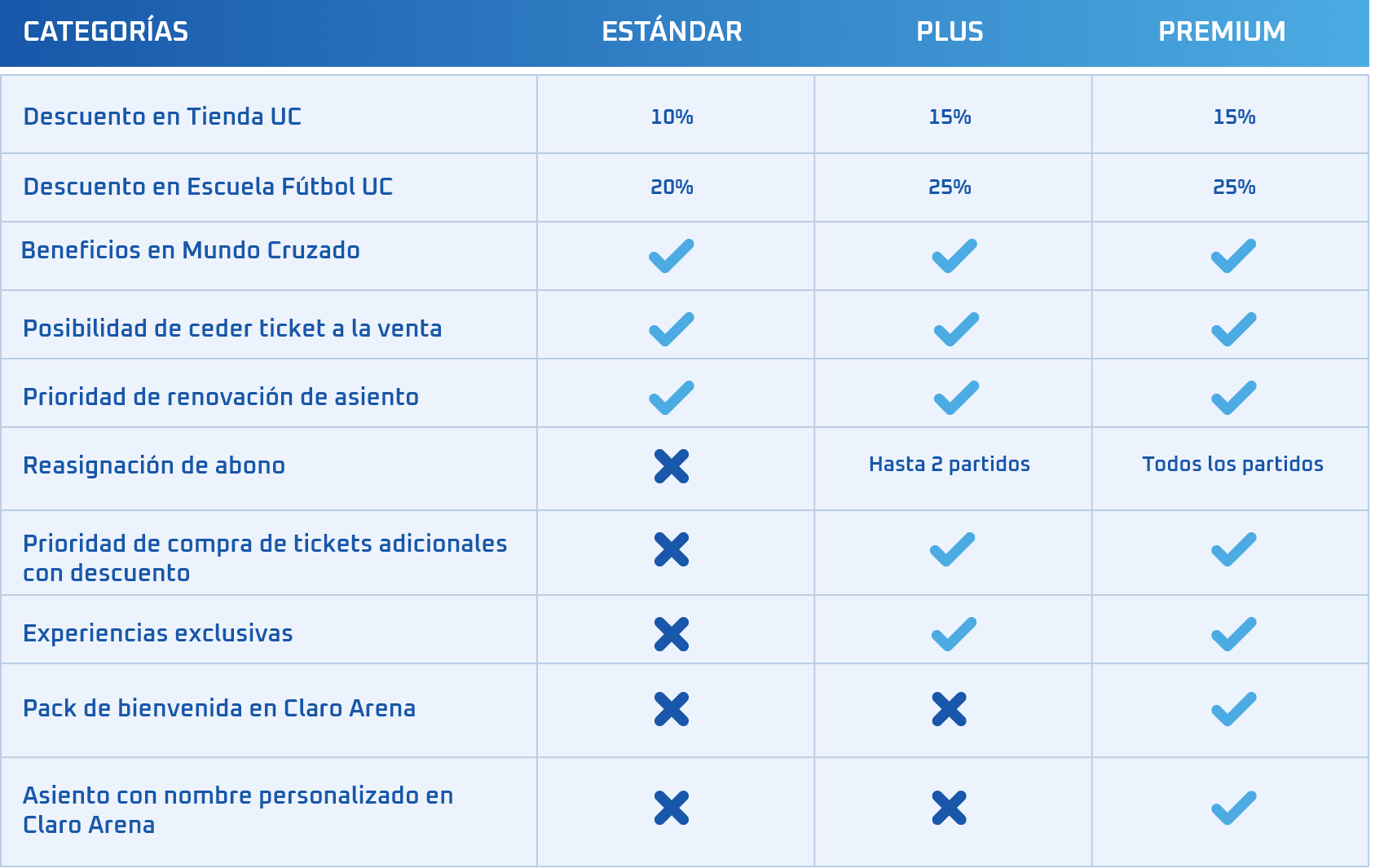 tabla categorias tabla categorias
