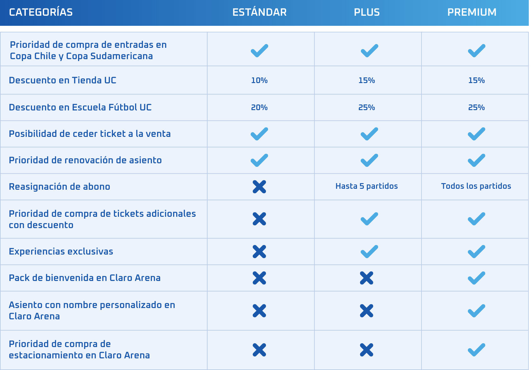 tabla categorias