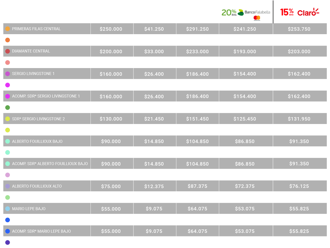 Tabla de precios