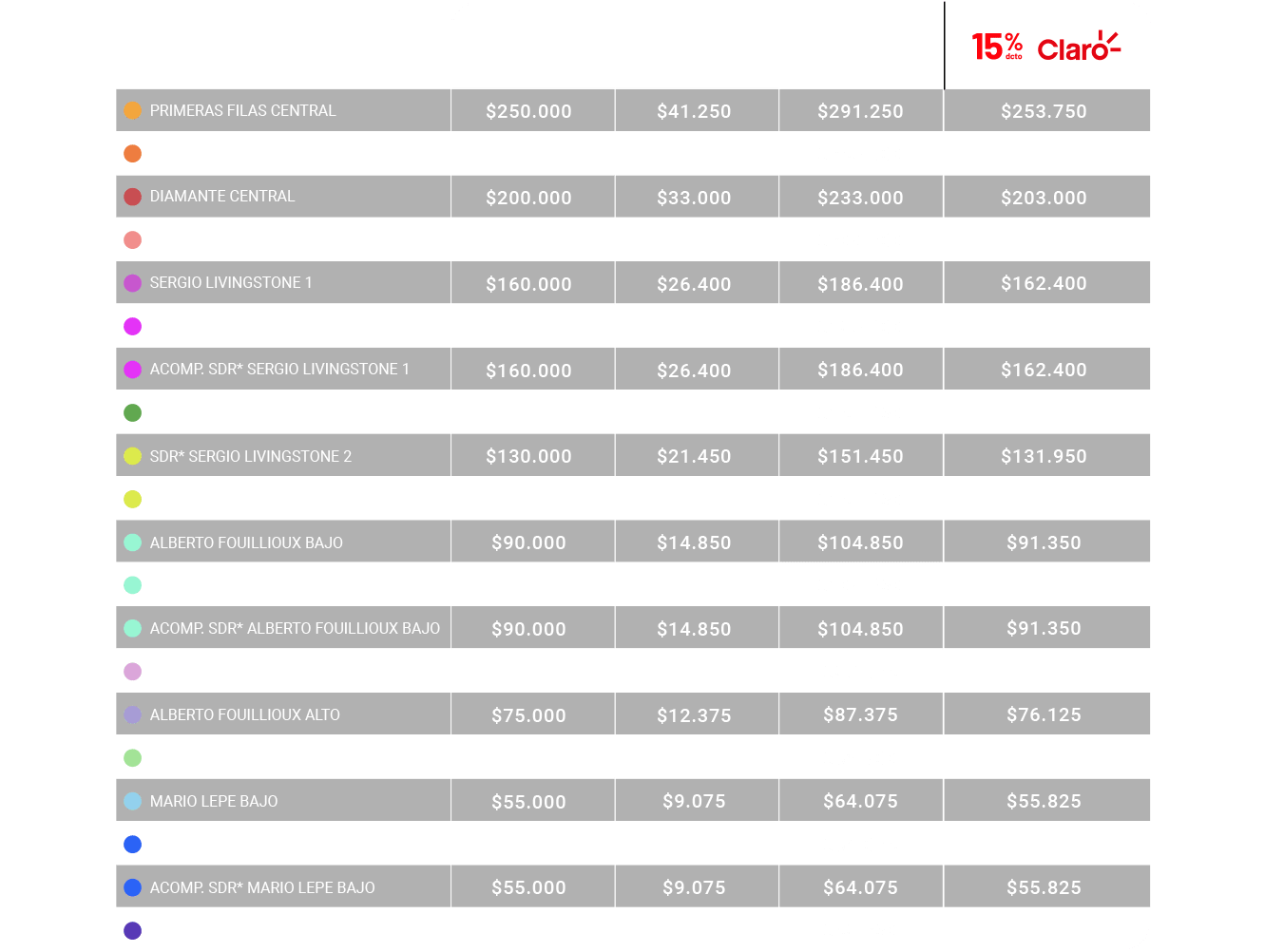 Tabla de precios