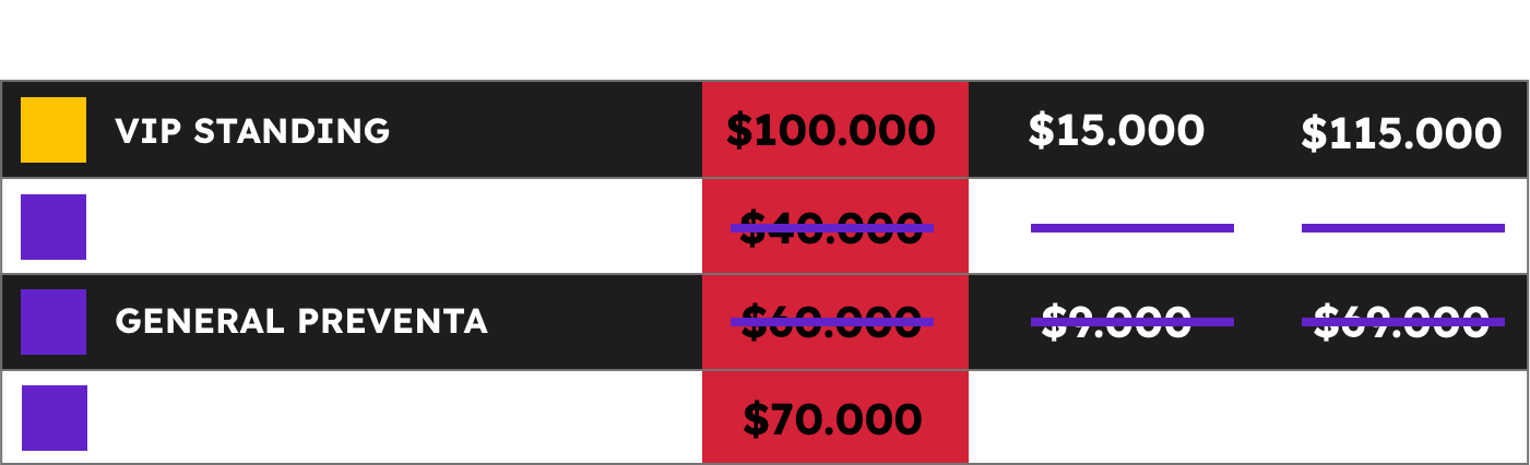 tabla de precios