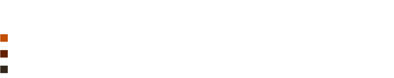 tabla de precios