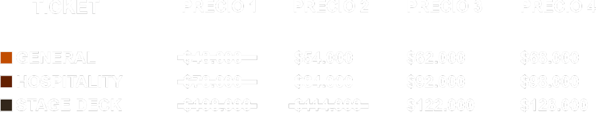 tabla de precios