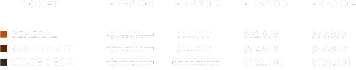 tabla de precios