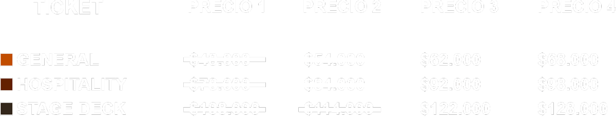 tabla de precios