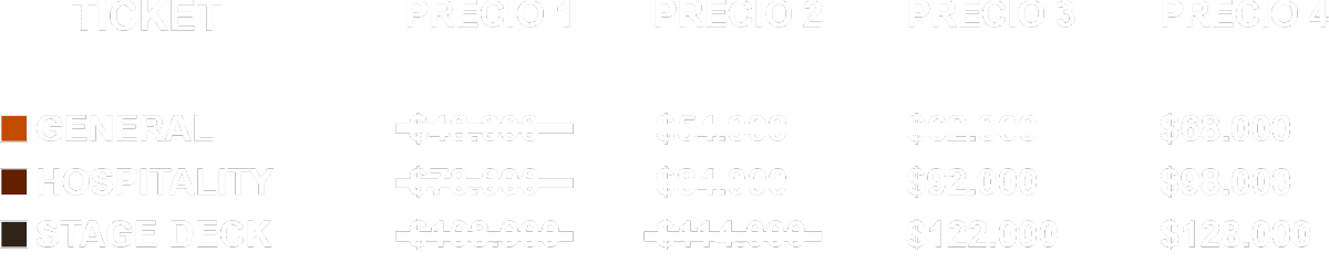 tabla de precios