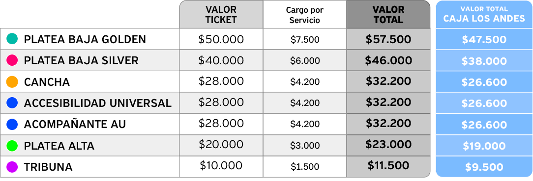 tabla de precios