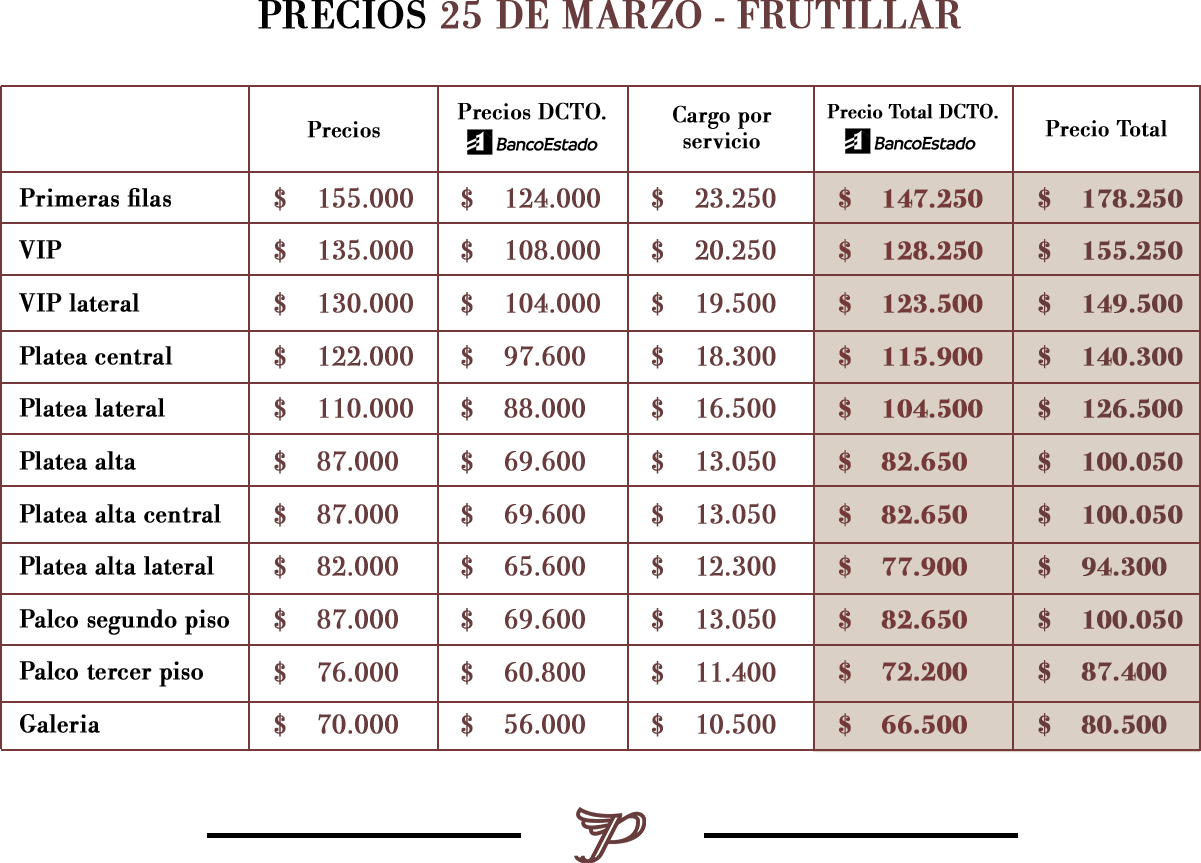 tabla de precios
