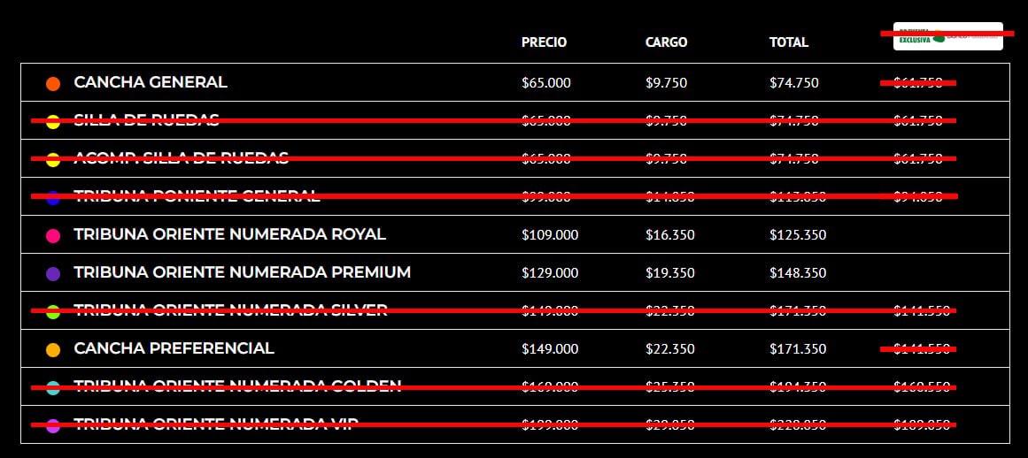 tabla de precios