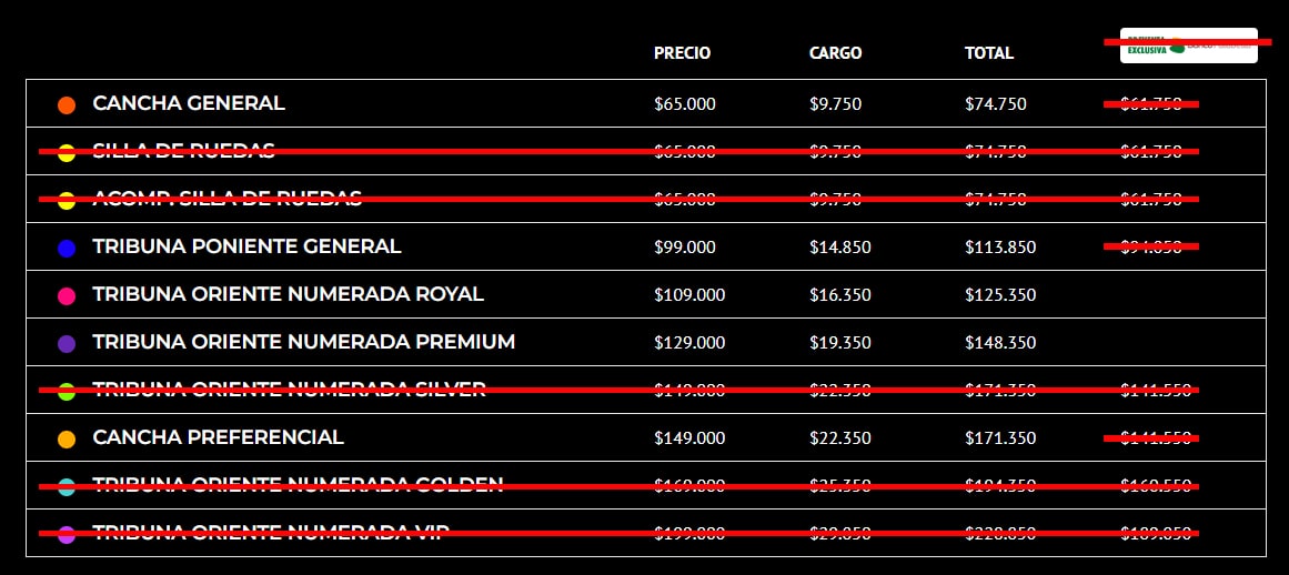 tabla de precios