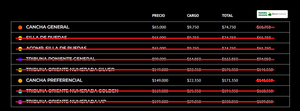 tabla de precios