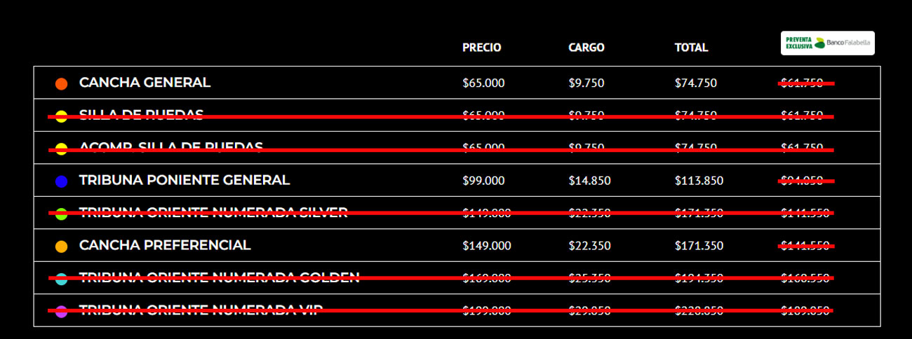 tabla de precios