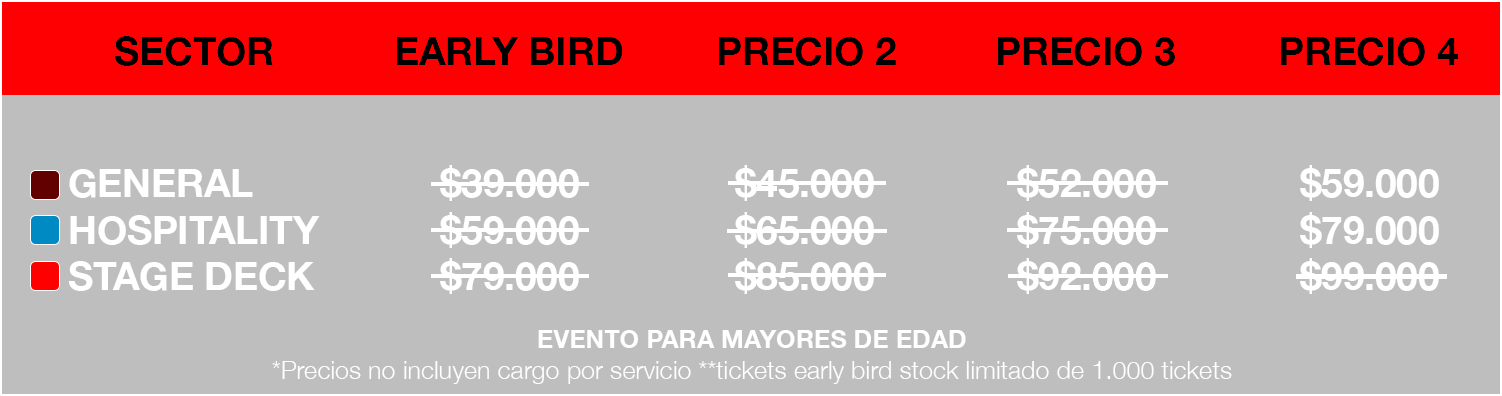 tabla tickets