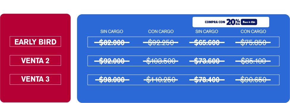 Tabla Ticket VIP