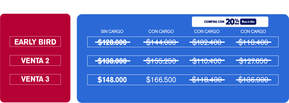 Tabla Ticket VIP