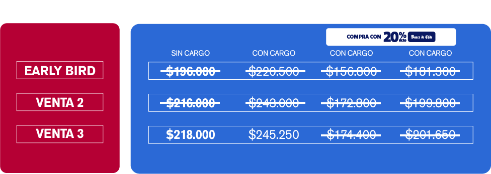 Tabla Ticket VIP