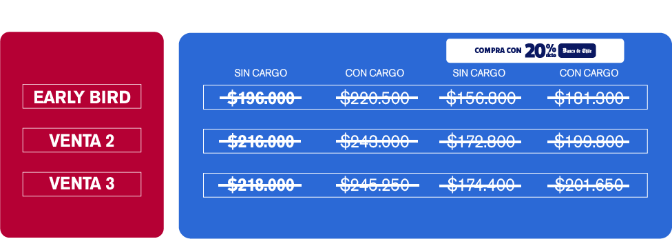 Tabla Ticket VIP