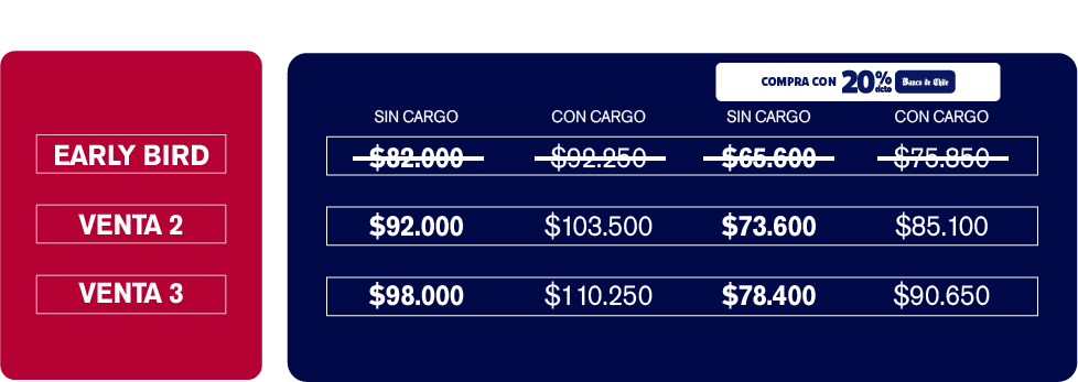 Tabla Ticket VIP