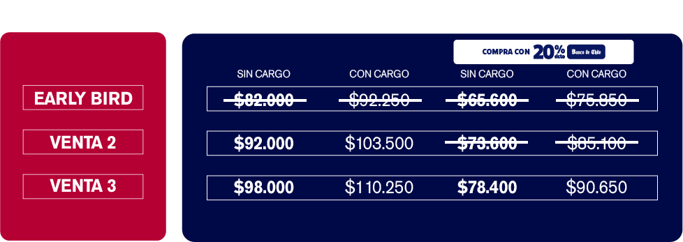 Tabla Ticket VIP