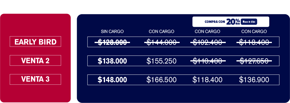 Tabla Ticket VIP