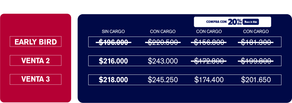 Tabla Ticket VIP