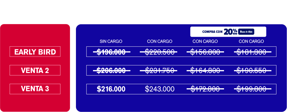 Tabla Ticket VIP