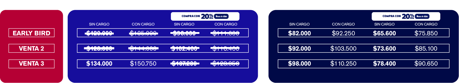Tabla Ticket VIP