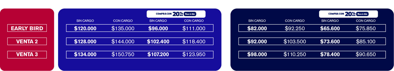 Tabla Ticket VIP