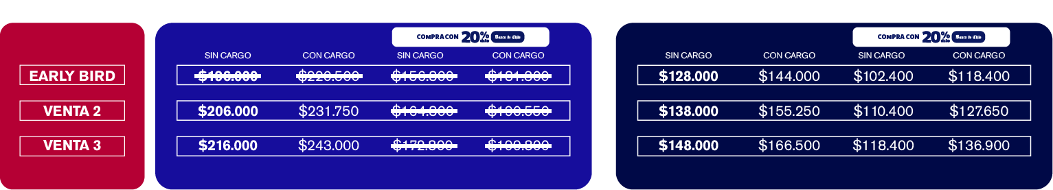 Tabla Ticket VIP