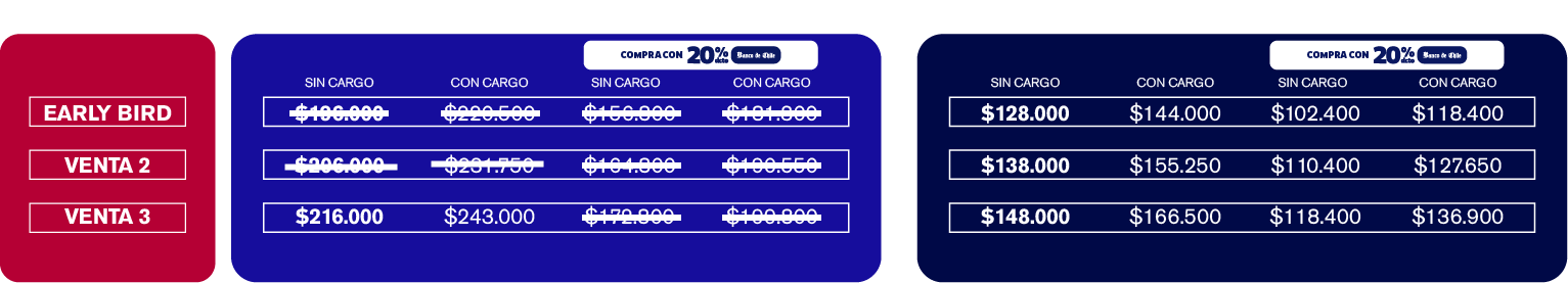Tabla Ticket VIP